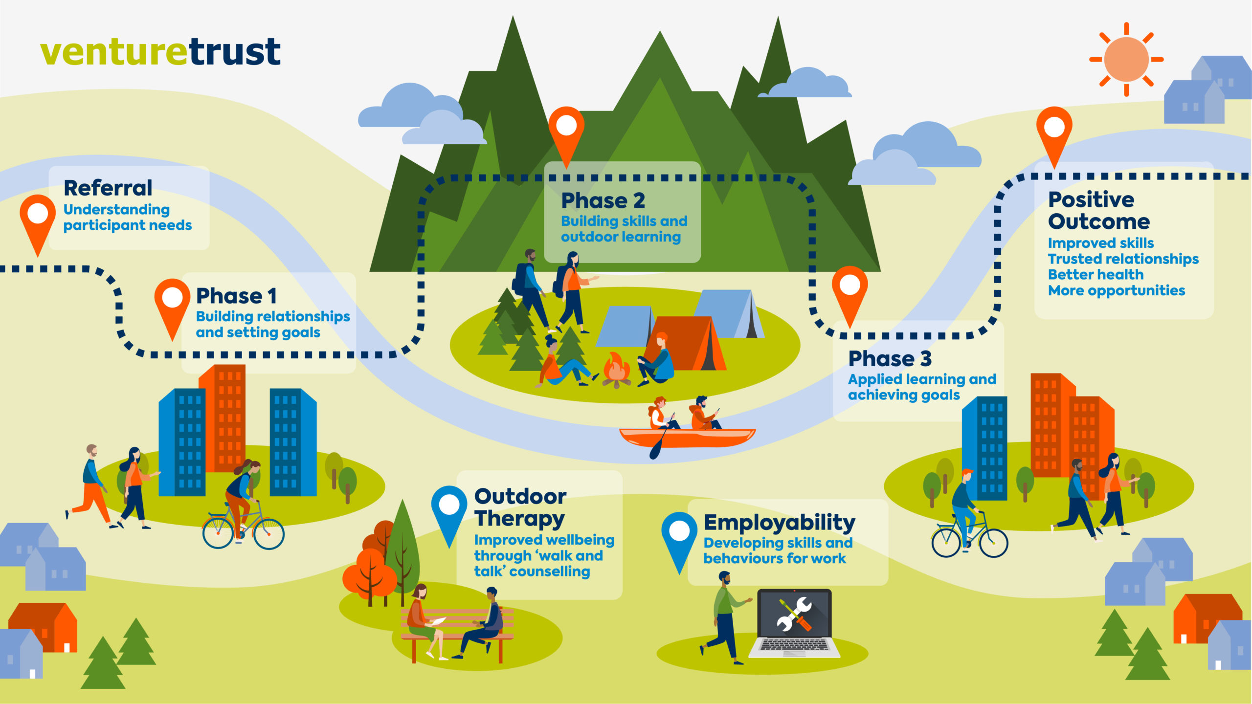 VT Journey Graphic_illustrated route_withLOGO